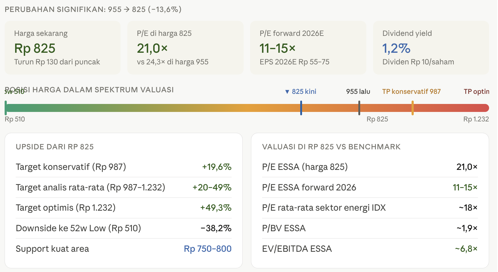 essa_stock_price_analysis.png